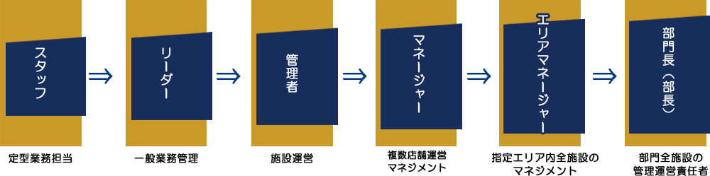 株式会社ウェルミナス 採用サイト｜横浜市青葉区の放課後等デイサービス・福祉・介護の求人