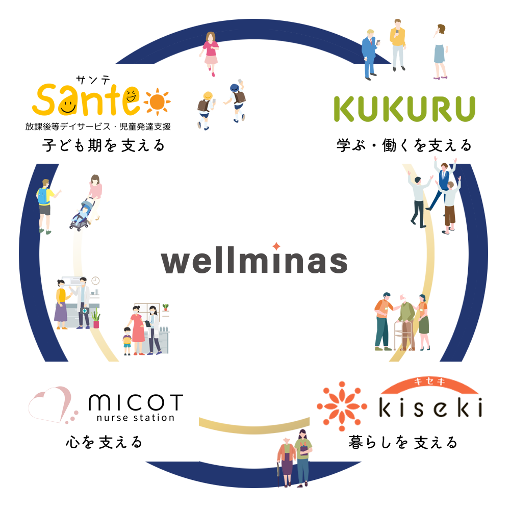 株式会社ウェルミナス 採用サイト｜横浜市青葉区の放課後等デイサービス・福祉・介護の求人