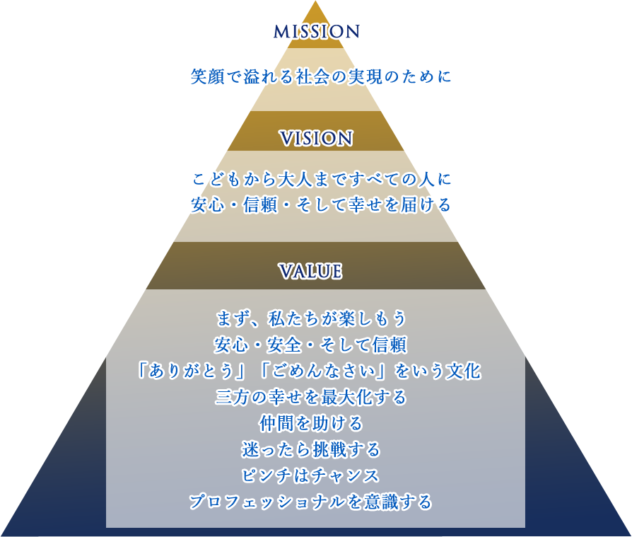 株式会社ウェルミナス 採用サイト｜横浜市青葉区の放課後等デイサービス・福祉・介護の求人