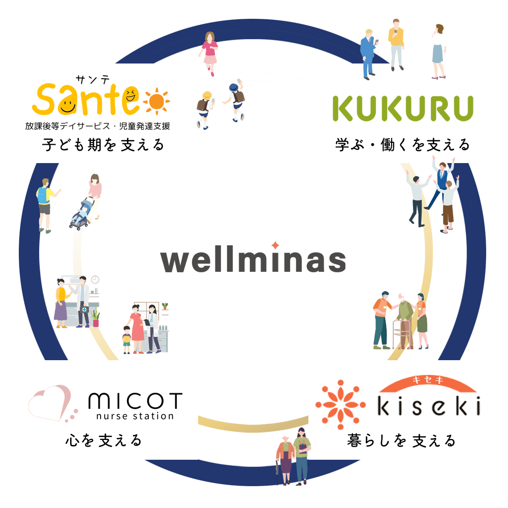 株式会社ウェルミナス wellminas｜横浜市青葉区の福祉・医療・生活支援を行う会社